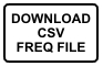 DOWNLOAD: PATRIOT_2016A.csv file for use with all radio types